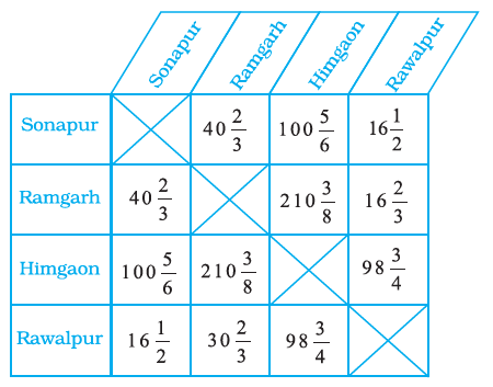 Page 25 Chapter 1 Class 8th NCERT Exemplar